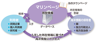 �C�m���N���A�����O�n�E�X