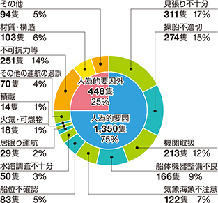 �D�����̂̊C����ʂ̊���