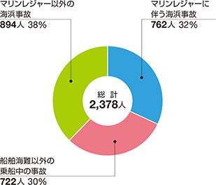 �l�g���̂̋敪�ʂ̊���