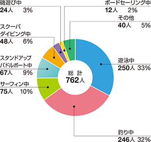 �}�������W���[�ɔ����C�l���̂̊������e�ʂ̊���