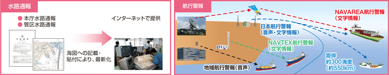 ���H�ʕ�E�q�s�x��̊T�O�}