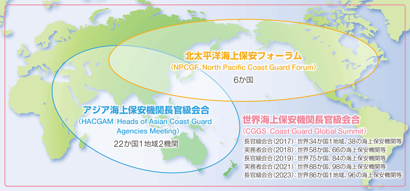 �����Ԃł̘A�g�E����