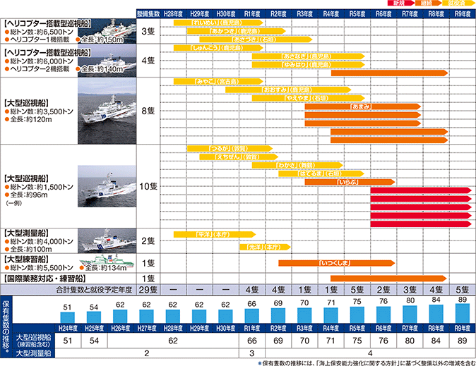 �����D�A���ʑD