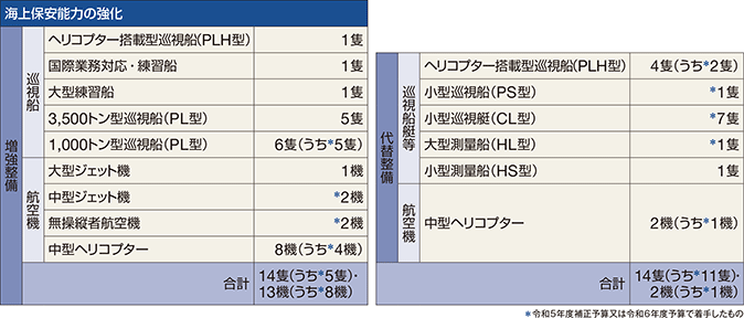 �ߘa6�N�x�̑D���E�q��@�̐�����