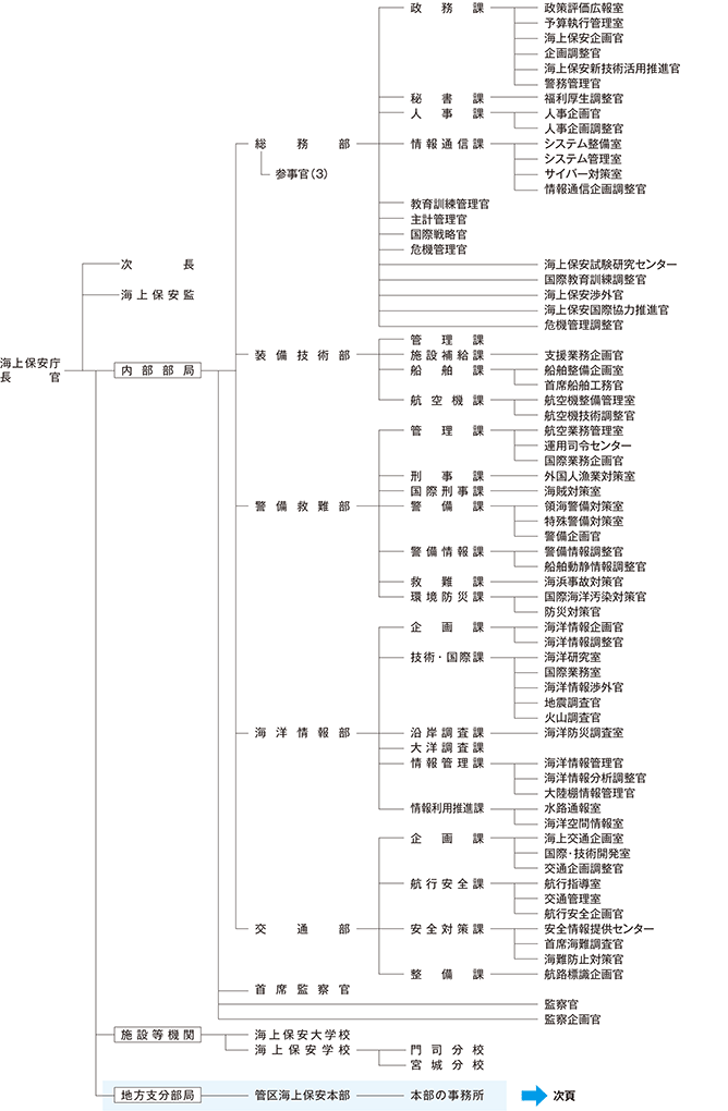 �C��ۈ����@�\�}�i�ߘa6�N4��1�����݁j