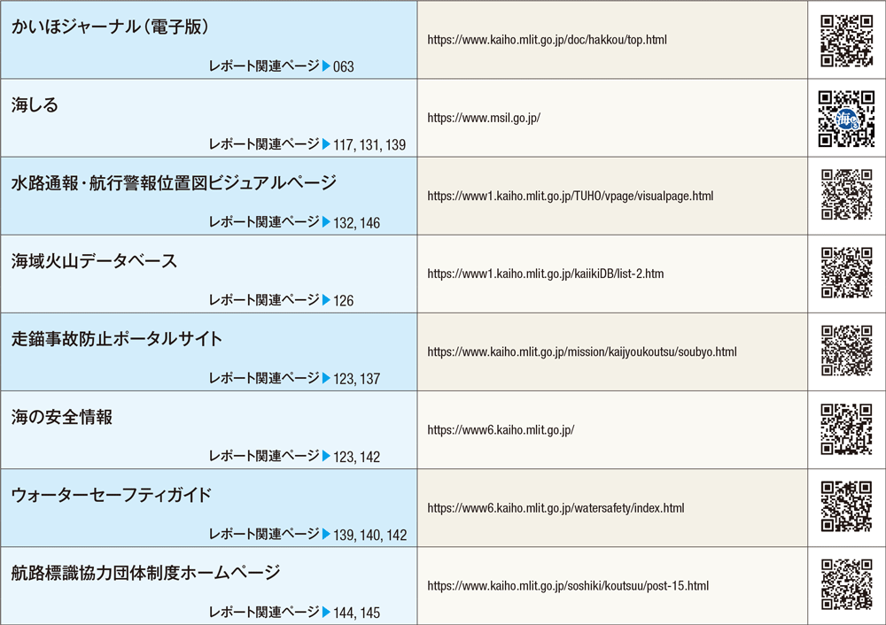 �֘A�T�C�g��