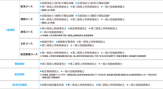 �擾���鎑�i�E�Ƌ�