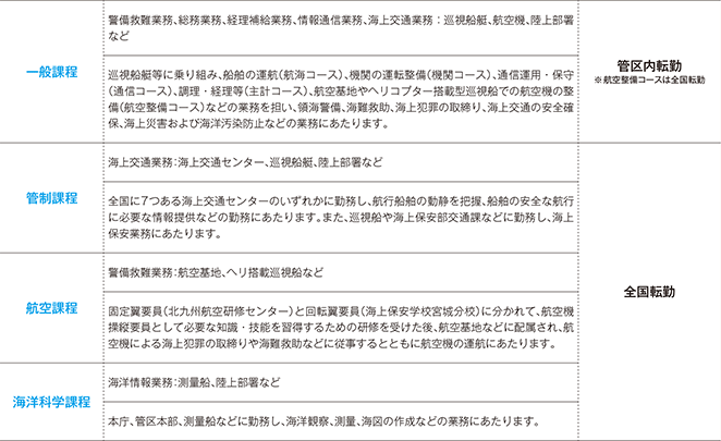 ���ƌ�̐i�H