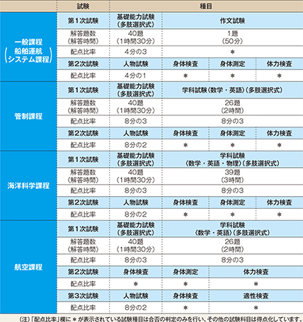 ������ځE�����̕��@