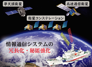 �T�C�o�[�΍�