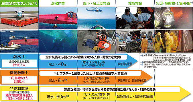 �C��ۈ����̋~���E�~�}�̐�