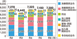 �C��ƍߑ��v�����̐���