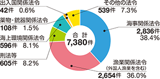 �C��ƍߑ��v����