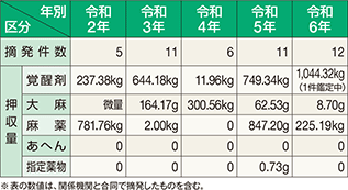 �򕨎��Ƃ̓E����