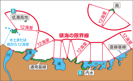 �̊C�̊�����̖͎��}