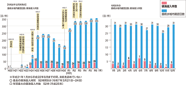 ��t�������ӊC��ɂ����钆���C�x�ǂɏ�������D�����̓���