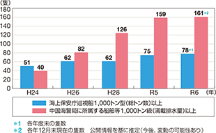 �����C�x�ǂɏ�������D�����̐��͑����Ƒ�^���E������