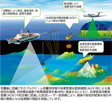 �C�m���v�m�ۂ̂��߂̊C�m����