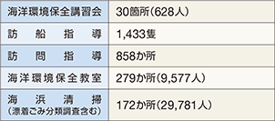 �ߘa6�N�̎�ȊC�m���ۑS�����̎��{��