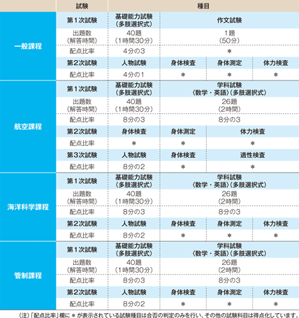 ������ځE�����̕��@