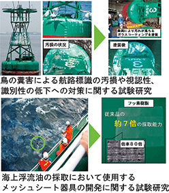 �����Ŏg�p����@�����Ɋւ��鎎�������i��j