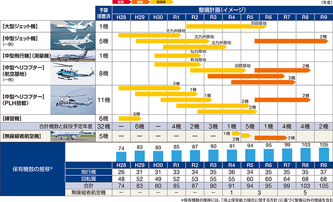 �q��@�i���ʋ@�܂ށj