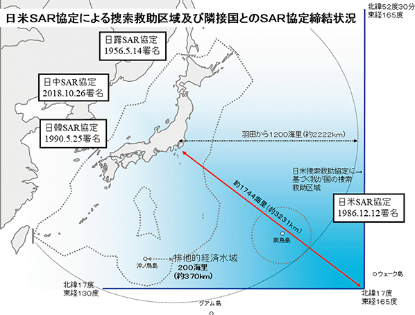 SAR���y��SAR���������