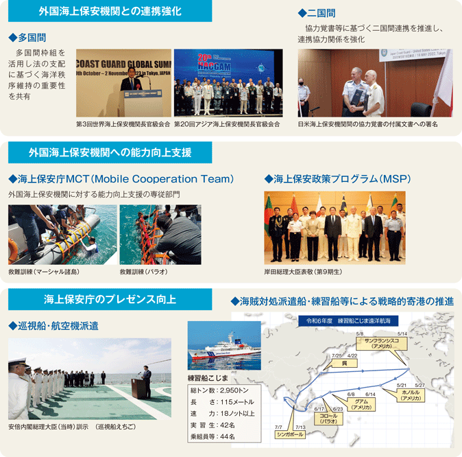 �C��ۈ����̍��ۋƖ���3�̒�