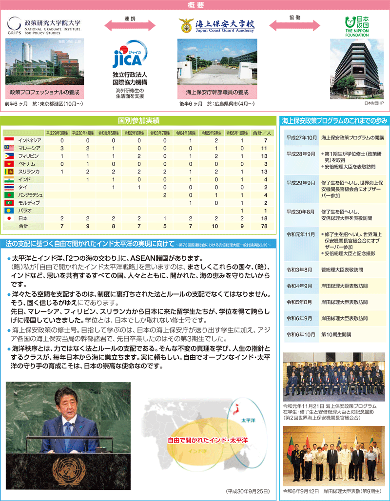 ����v���O�����@�\���}