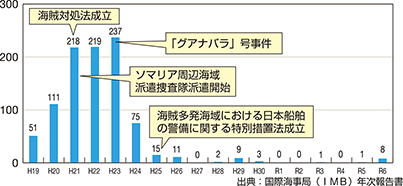 �\�}���A���ӊC��̊C������������