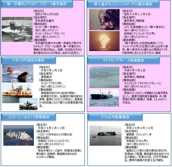 過去の大規模海難の例 第一宗像丸とタラルド・プロピーク衝突事故 ナオホトカ号油流出事故 コスタ・コンコルディア座礁事故 第十雄洋丸とパシフィック・アリス衝突事故 ダイヤモンドグレース乗揚事故 セウォル号転覆事故