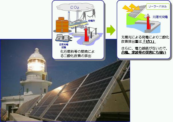 航路標識用電源のクリーンエネルギー化