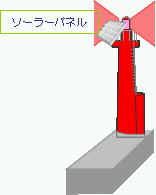 �ЊQ�ɋ����q�H�W��