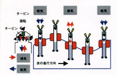 �g�͔��d���u(���V��)